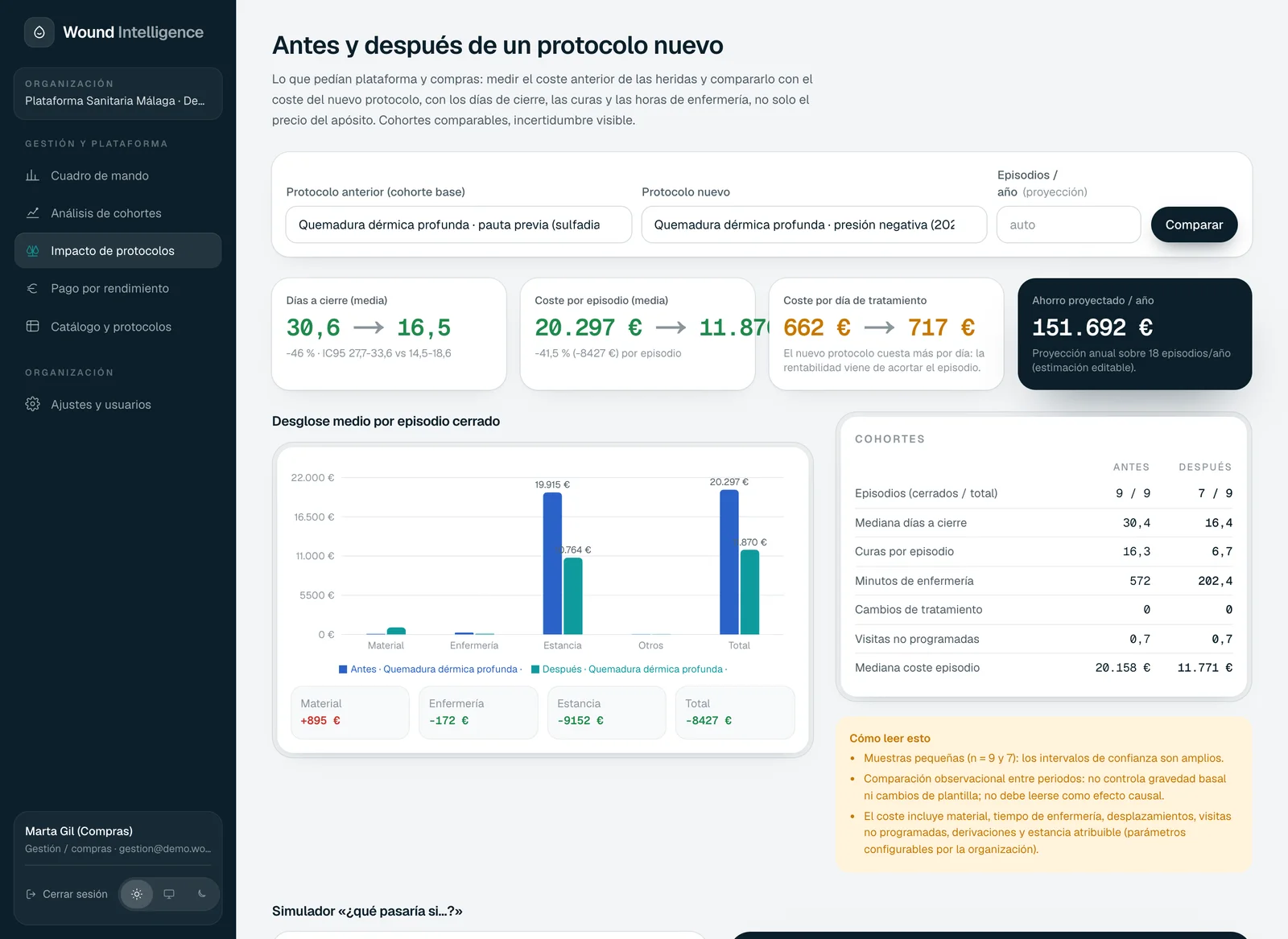 Comparativa del impacto de un cambio de protocolo